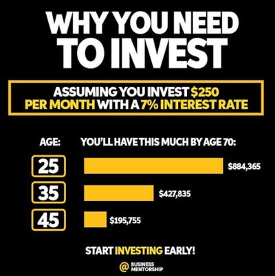 為什麼要投資的原因 晚十年開始投資 
資產直接少一千多萬