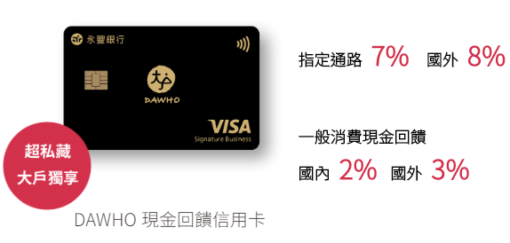 2021永豐大戶Dawho現金回饋信用卡指定通路7%現金回饋